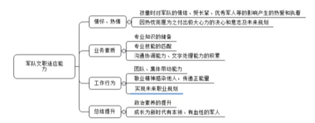 初级班篮球10天训练计划_2